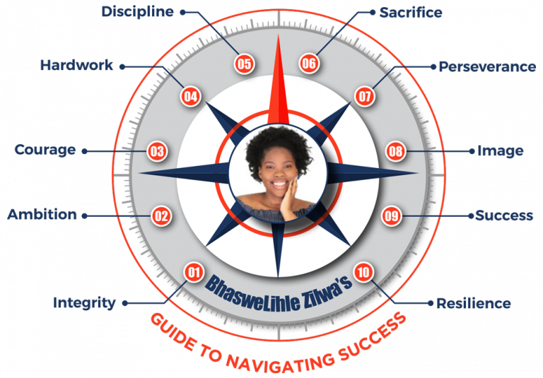 Guide to Navigating Success - BhasweLihle Zilwa